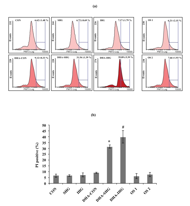 Fig. (3)