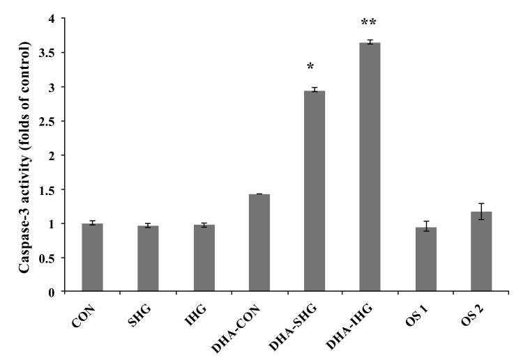 Fig. (4)