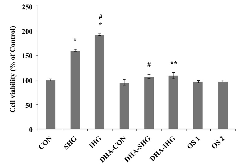 Fig. (1)