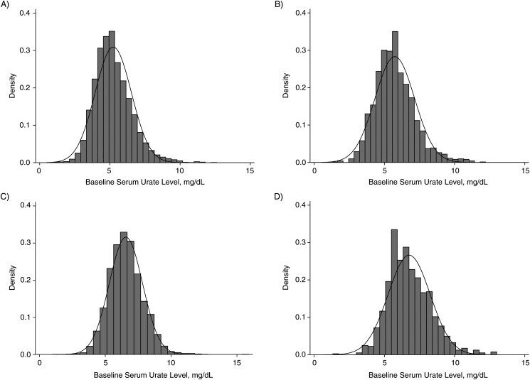 Figure 3.