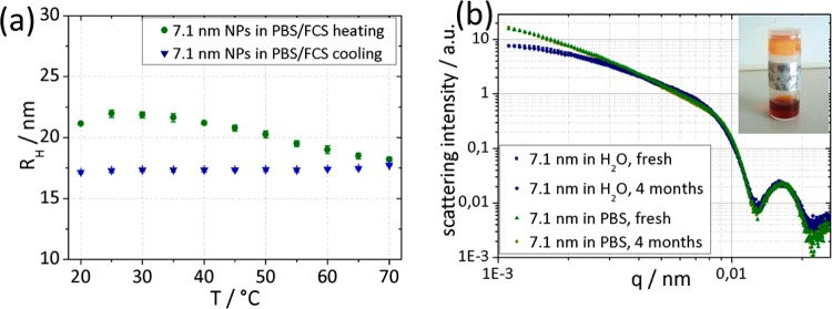 Figure 7