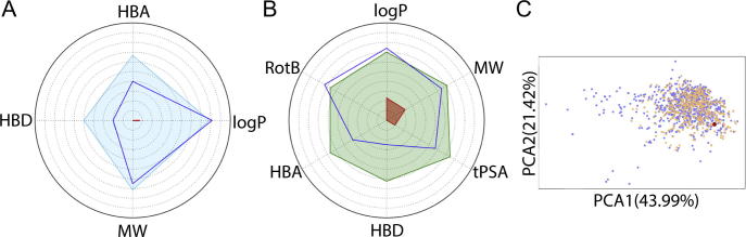 Fig. 8