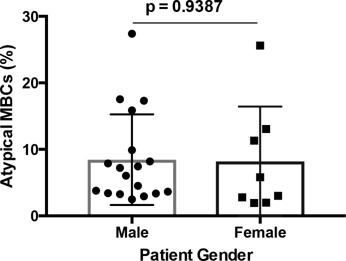 Figure 3—figure supplement 2.