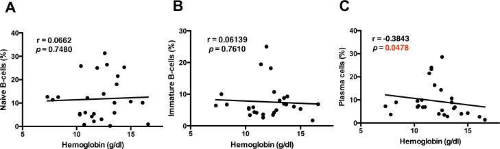 Figure 4—figure supplement 6.