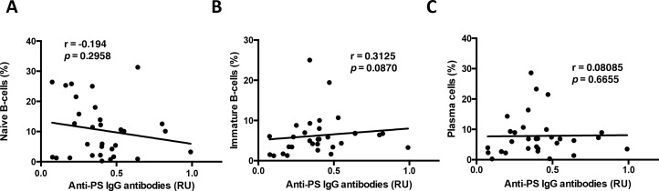 Figure 5—figure supplement 1.