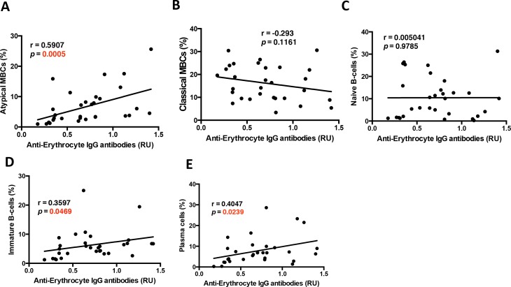 Figure 5—figure supplement 2.