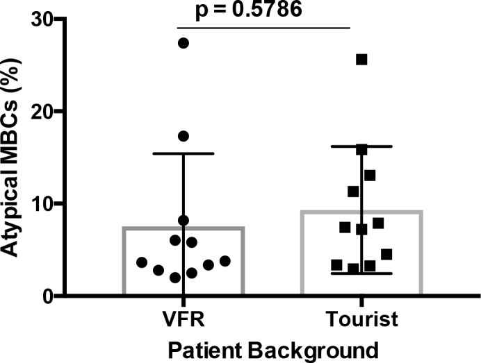 Figure 3—figure supplement 1.