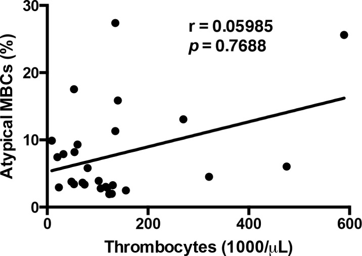 Figure 4—figure supplement 5.