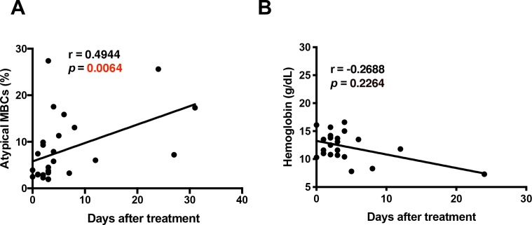 Figure 3—figure supplement 3.