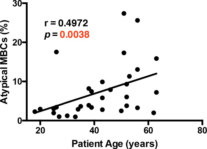 Figure 4—figure supplement 4.