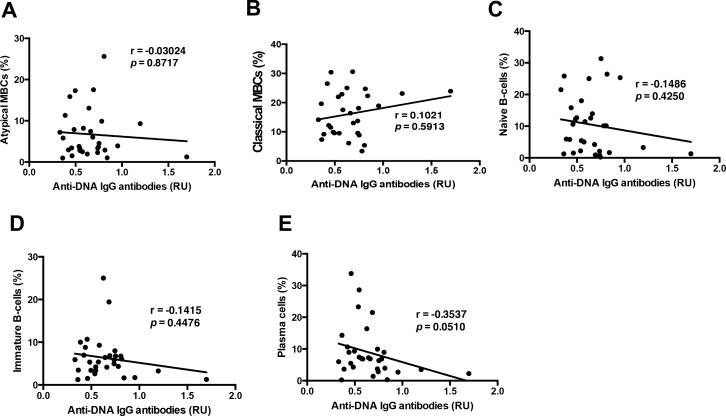 Figure 5—figure supplement 3.