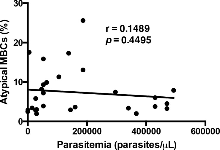 Figure 4—figure supplement 3.