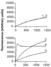 FIG. 8