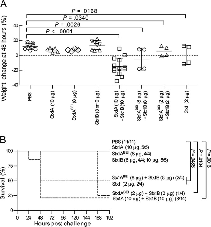 FIG 4