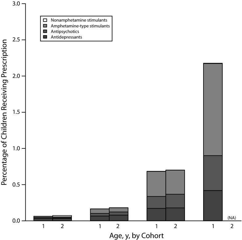 FIGURE 1—