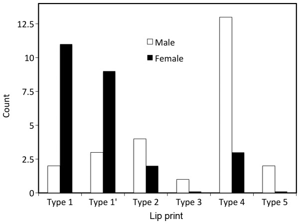 Figure 4.