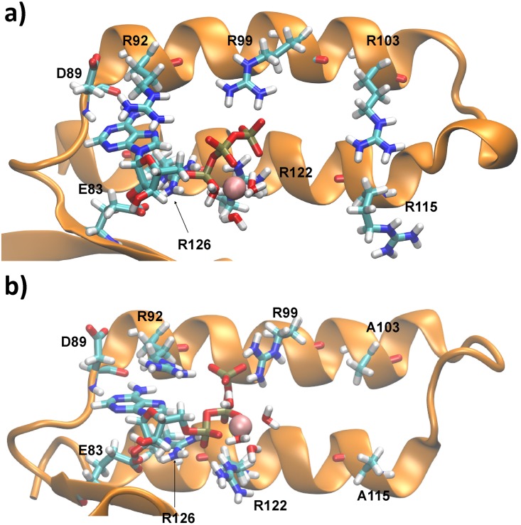 Fig 4