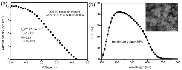 Figure 10