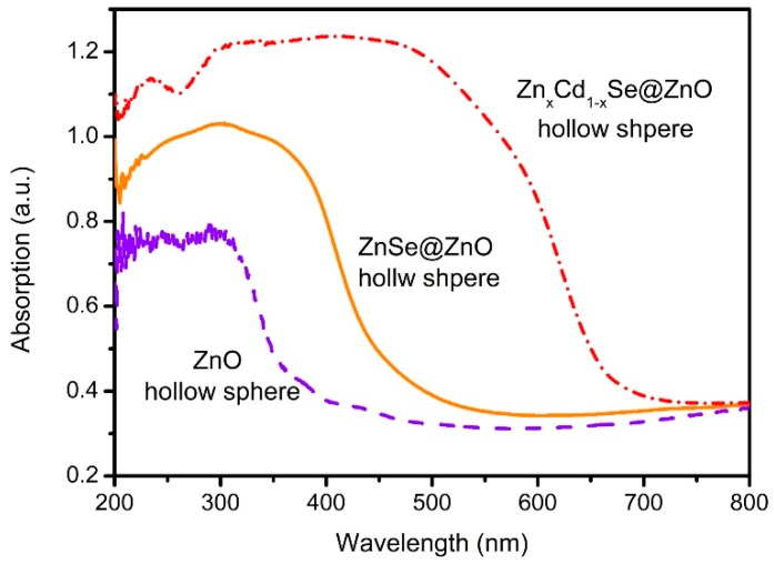 Figure 6