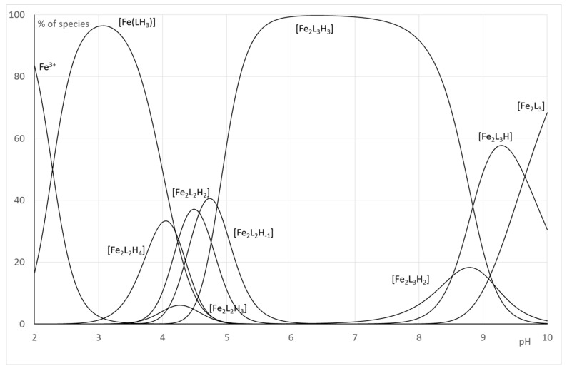 Figure 8