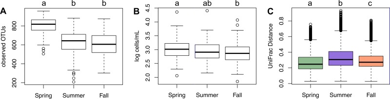 FIG 3 