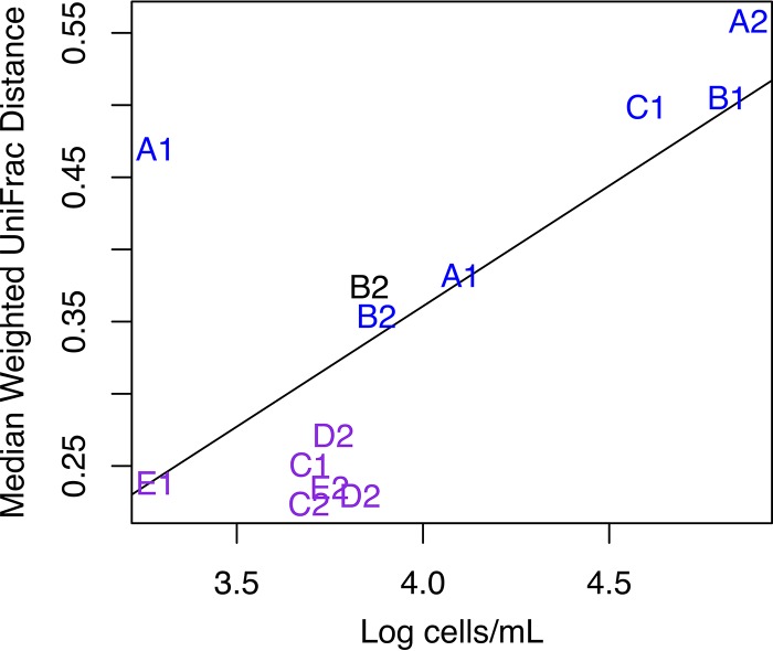 FIG 8 