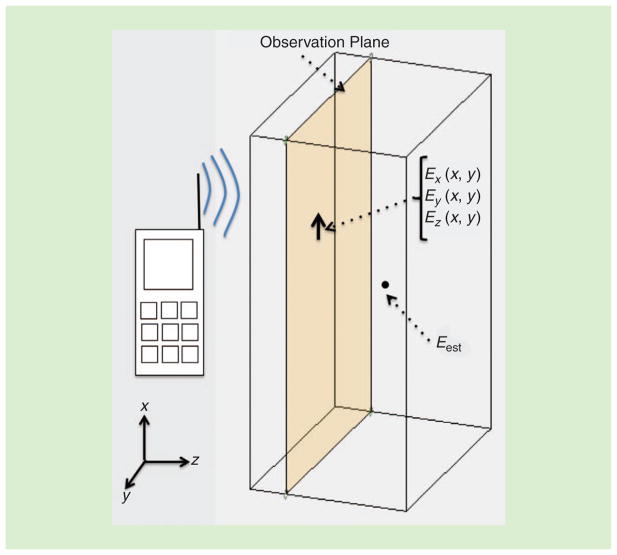 FIGURE 6