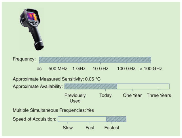 FIGURE 12