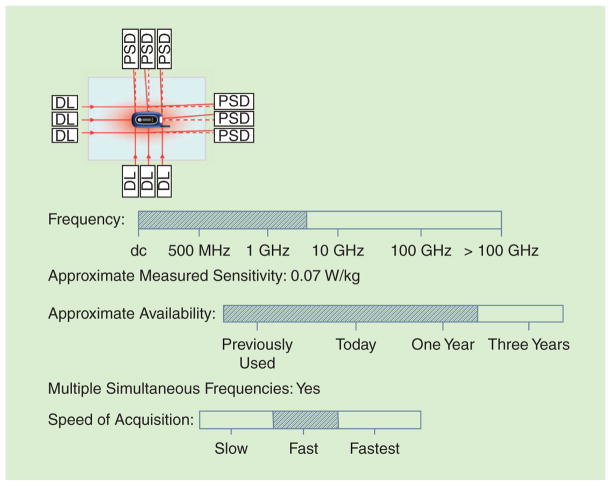 FIGURE 11