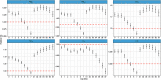 Figure 2 is a set of six error bar graphs titled Particulate matter begin subscript 2.5 end subscript, Particulate matter begin subscript 10 end subscript, Sulfur dioxide, Nitrogen dioxide, Ozone, and Carbon monoxide, plotting relative risk, ranging from 0.950 to 1.050 in increments of 0.025; 0.96 to 1.05 in increments of 0.03; 1.0 to 1.2 in increments of 0.1; 1.00 to 1.15 in increments of 0.05; 0.90 to 1.00 in increments of 0.05; and 1.000 to 1.005 in increments of 0.005 (y-axis) across lag days, ranging from 0 to 7 in unit increments and 01 to 07 in unit increments (x-axis), respectively.