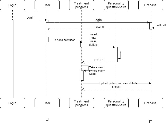 Figure 22