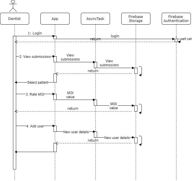 Figure 23