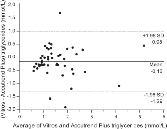 Figure 2B.