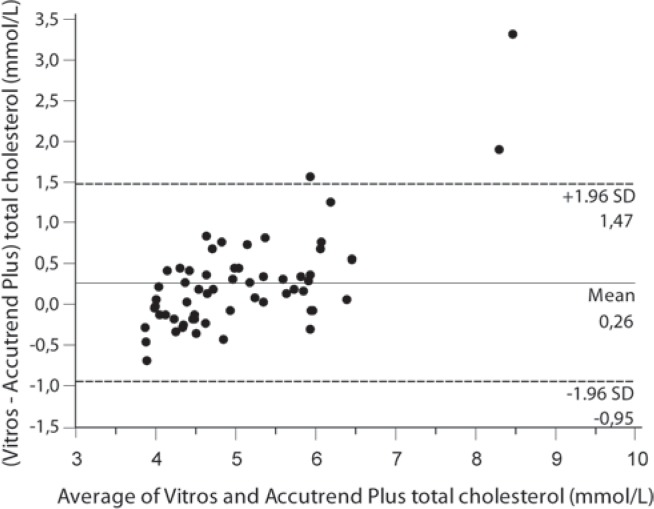 Figure 1B.