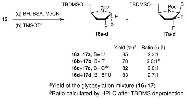 Scheme 2