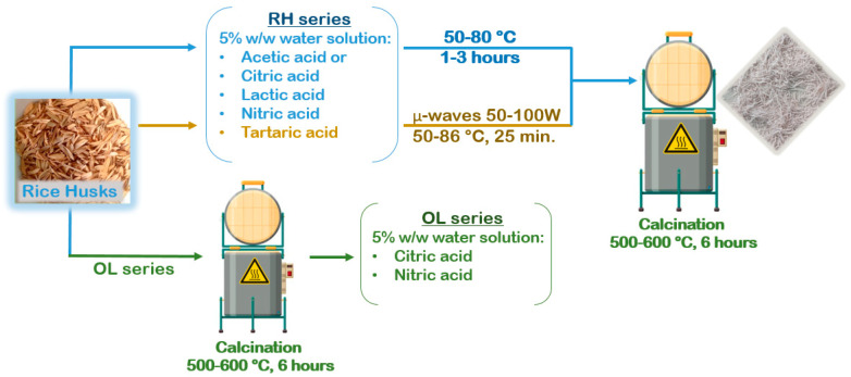 Scheme 1