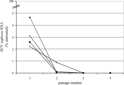 FIG. 5.