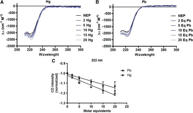 FIG. 8.