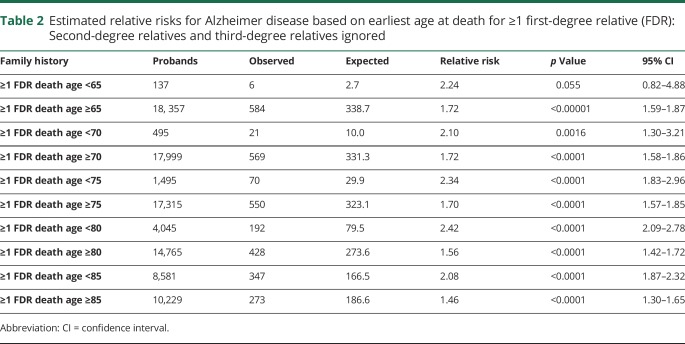 graphic file with name NEUROLOGY2018929174TT2.jpg