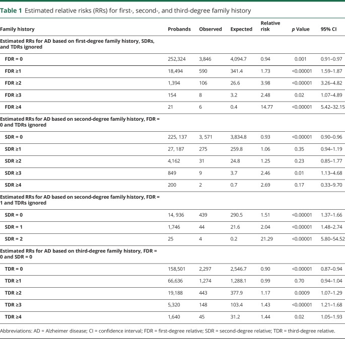 graphic file with name NEUROLOGY2018929174TT1.jpg