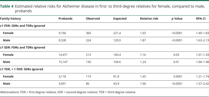 graphic file with name NEUROLOGY2018929174TT4.jpg