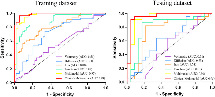 FIGURE 3