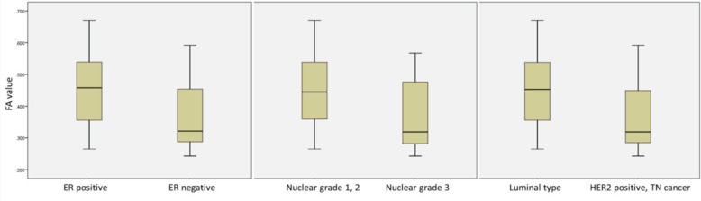 Fig 2.