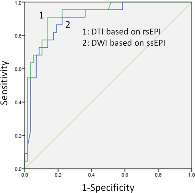 Fig 1.