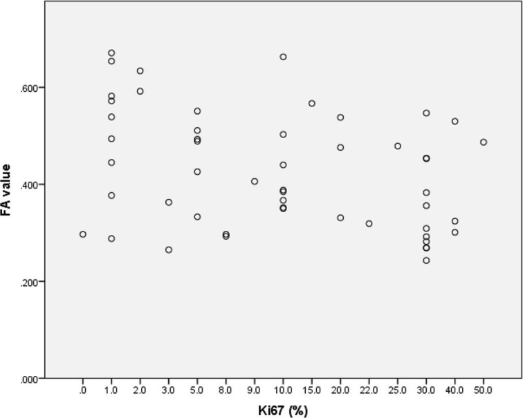 Fig 3.