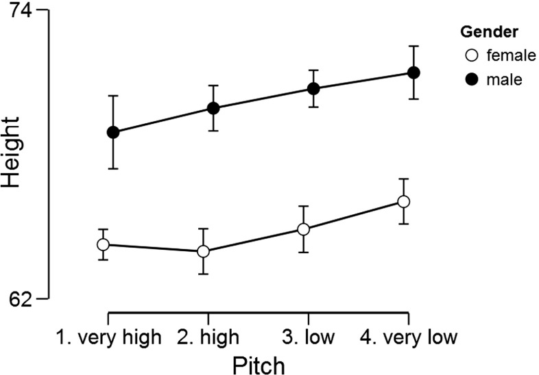 Fig. 10