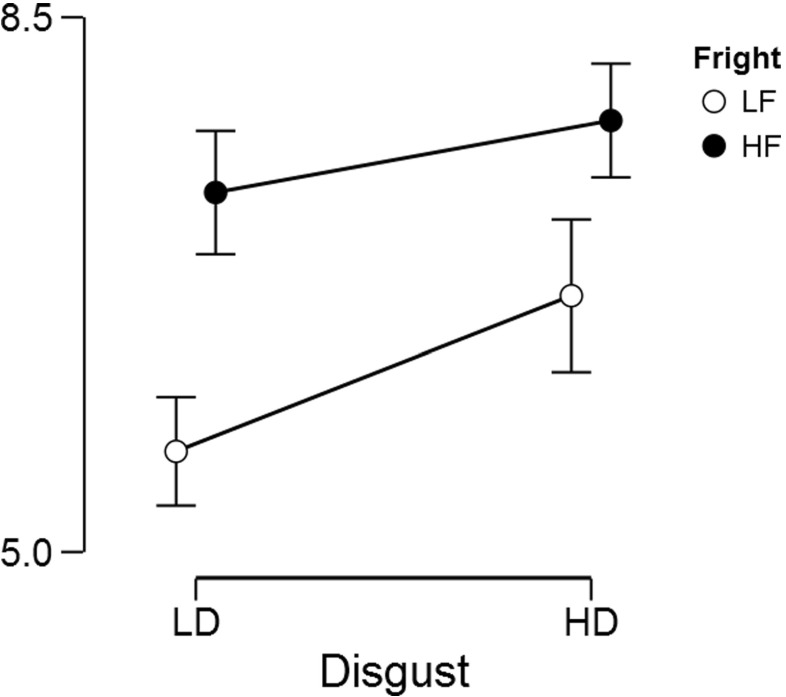 Fig. 14