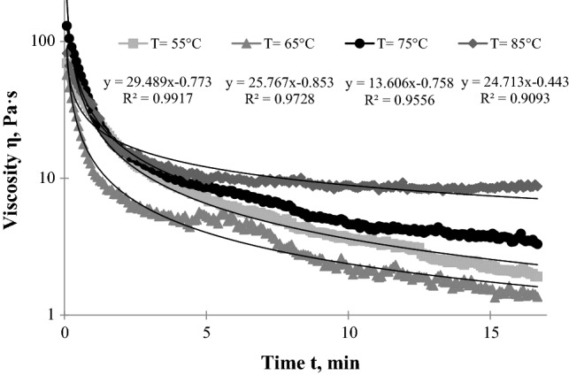 Fig. 3