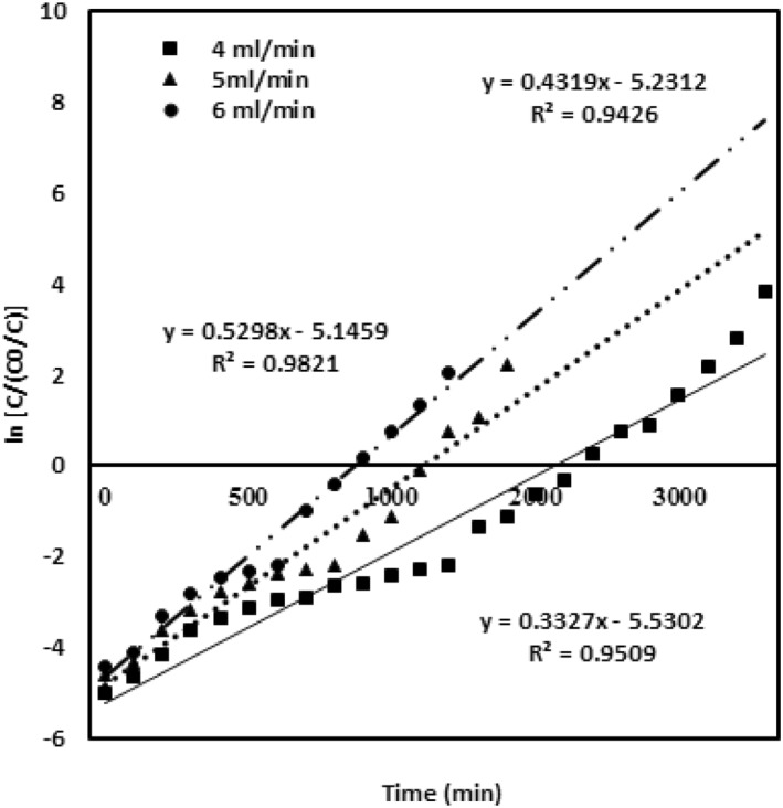 FIGURE 9