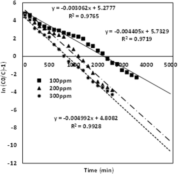 FIGURE 4